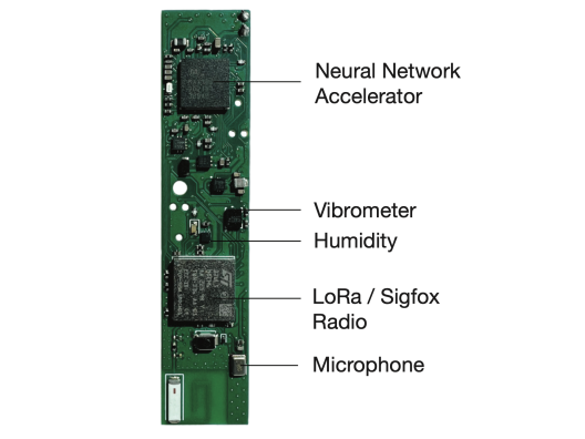 ConvolutionSense - predictive maintenance sensor