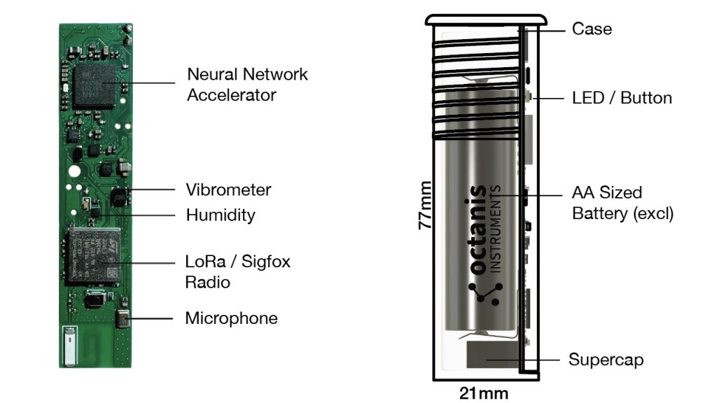 predictive maintenance sensor IoT